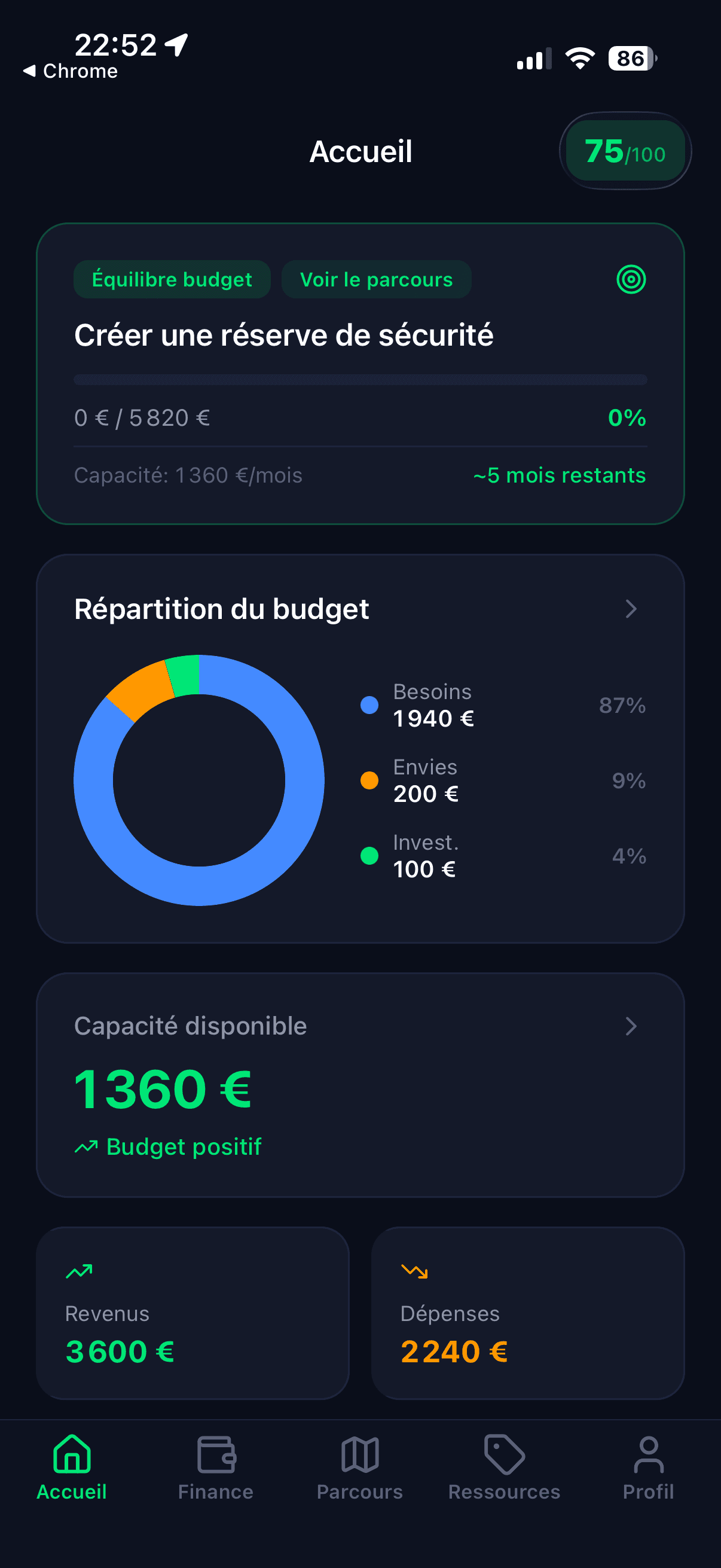 Écran d'accueil de Wallet Master avec la répartition du budget